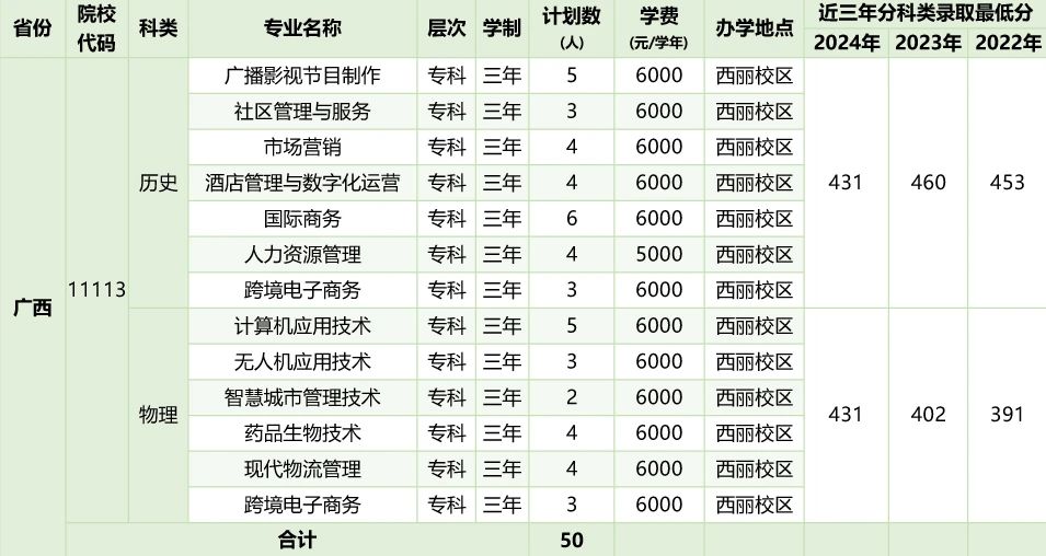 2026年深圳职业技术大学招生计划:含专业、录取分数线