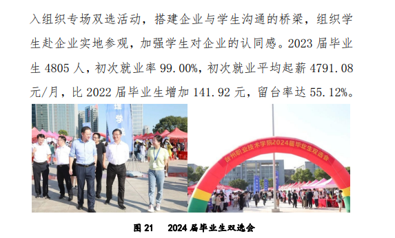台州职业技术学院就业率及就业前景怎么样