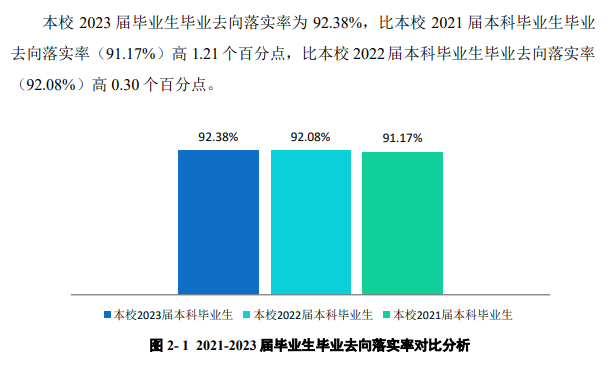 蚌埠医科大学就业率及就业前景怎么样 蚌埠医科大学就业率及就业前景怎么样