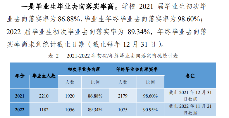 云南城市建设职业学院就业率及就业前景怎么样