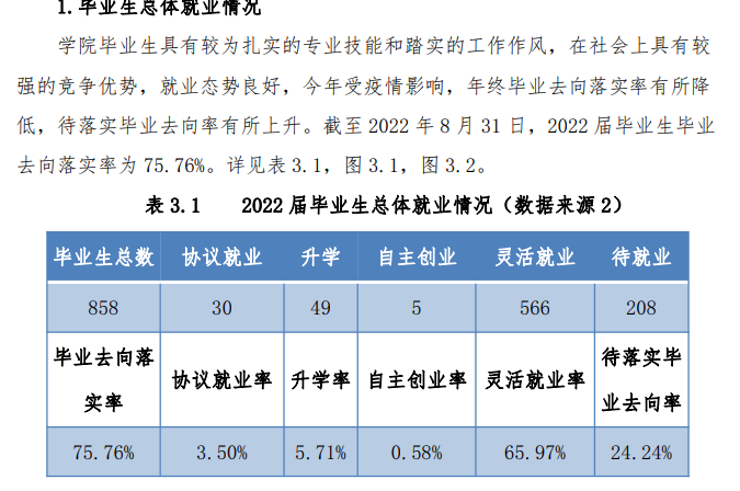 大兴安岭职业学院就业率及就业前景怎么样