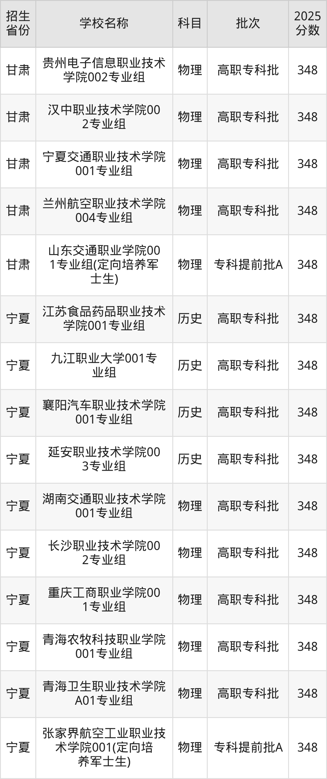 348分能上什么大学？附公办专科大学名单（2026高考）