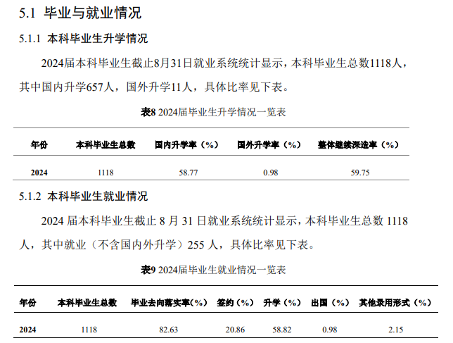 天津医科大学就业率及就业前景怎么样