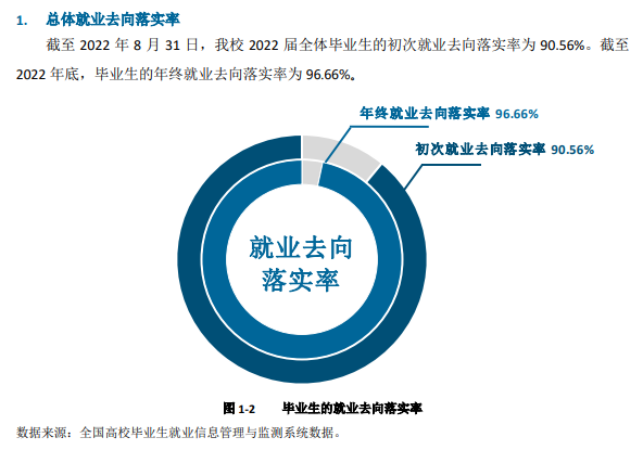 陕西国防工业职业技术学院就业率及就业前景怎么样 陕西国防工业职业技术学院就业率及就业前景怎么样