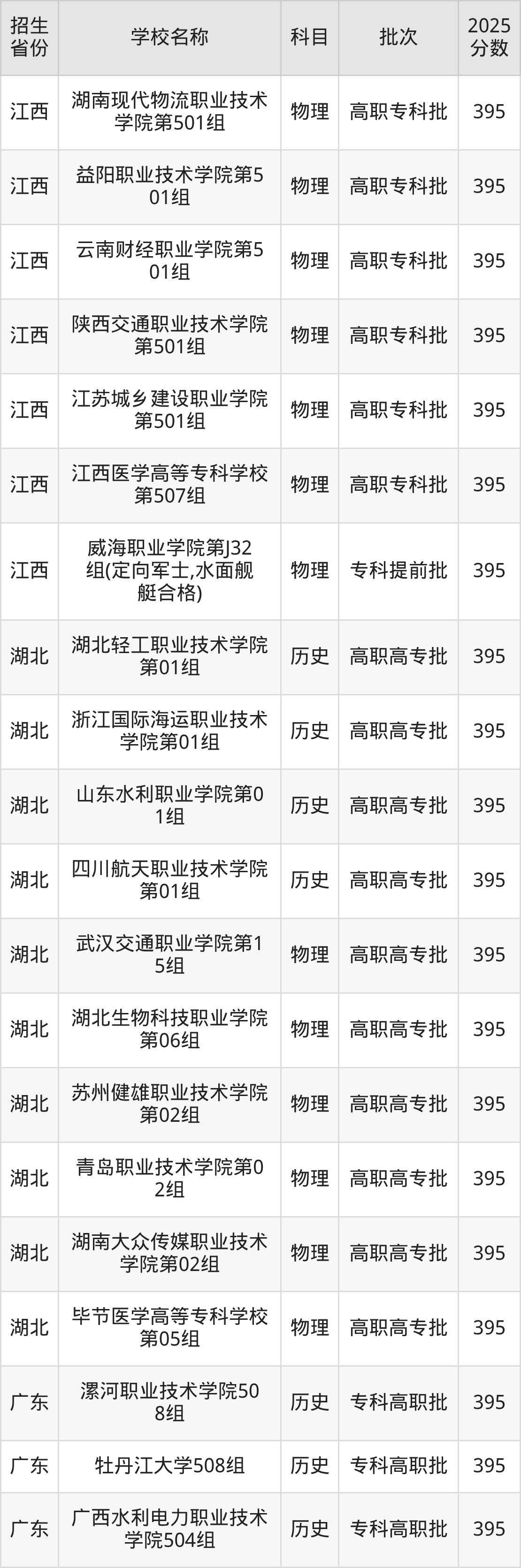 395分能上什么大学？附公办专科大学名单（2026高考）