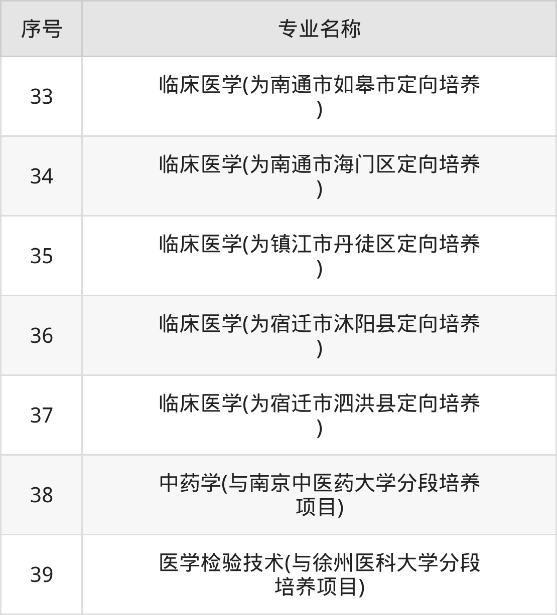 苏州卫生职业技术学院招生计划：录取线是多少（2026参考） 