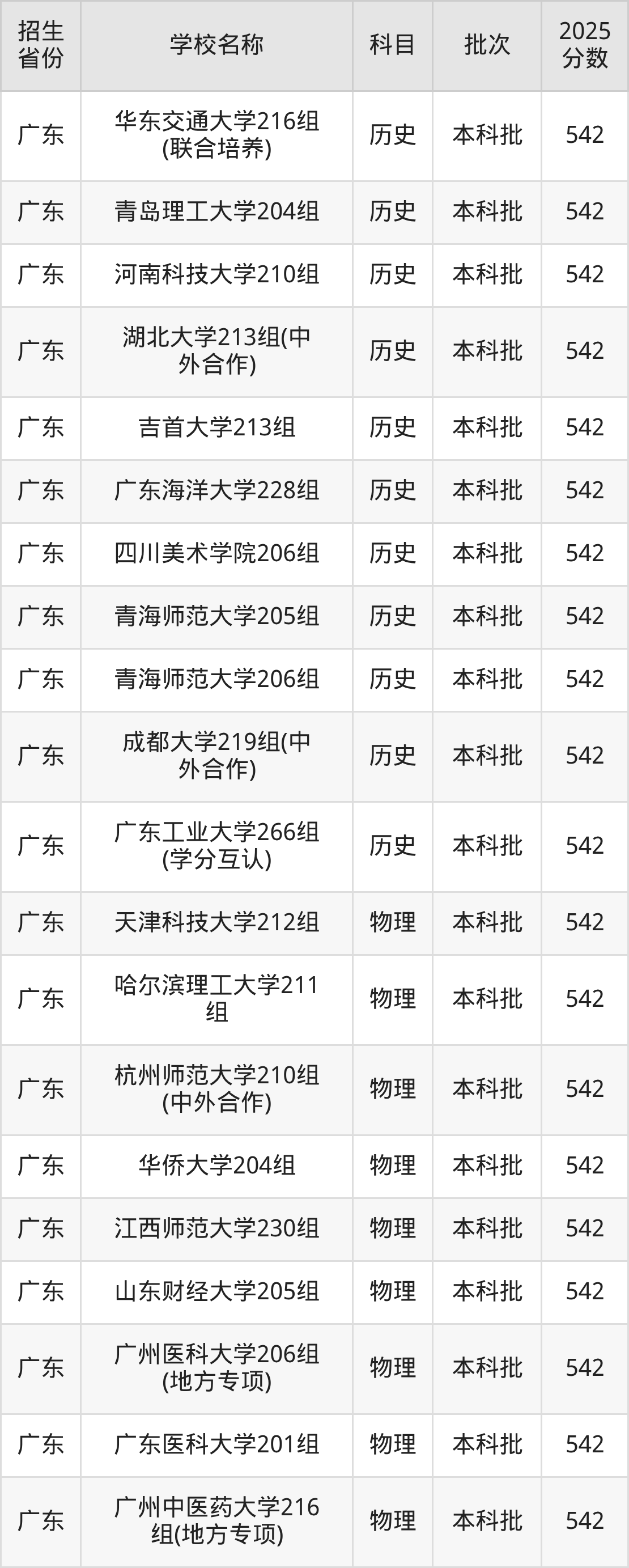 542分能上什么大学？附重点大学名单（2026高考）