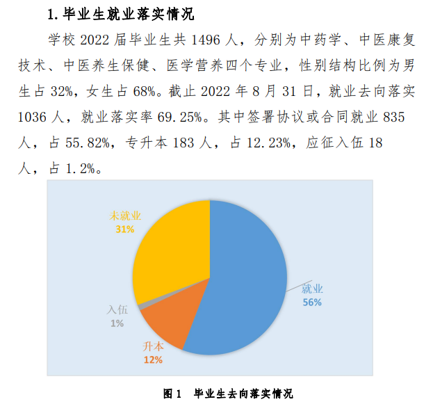 桂林生命与健康职业技术学院就业率及就业前景怎么样