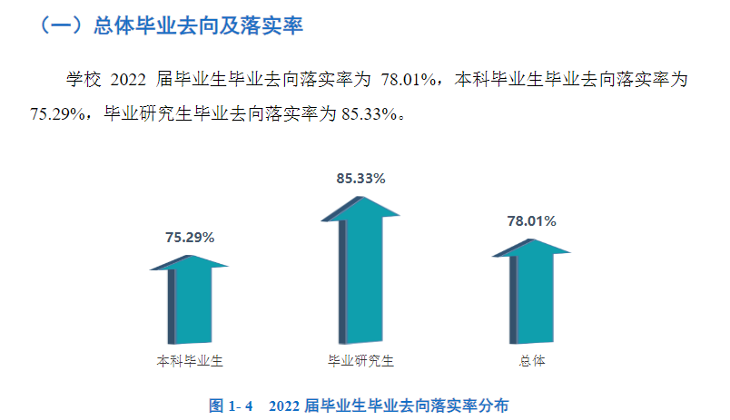 昆明医科大学就业率及就业前景怎么样 昆明医科大学就业率及就业前景怎么样