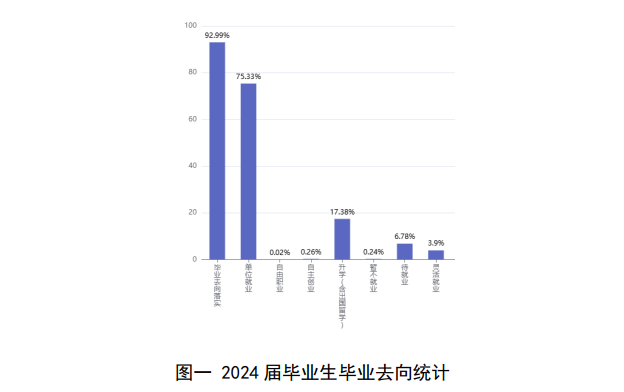 安庆师范大学就业率及就业前景怎么样 安庆师范大学就业率及就业前景怎么样