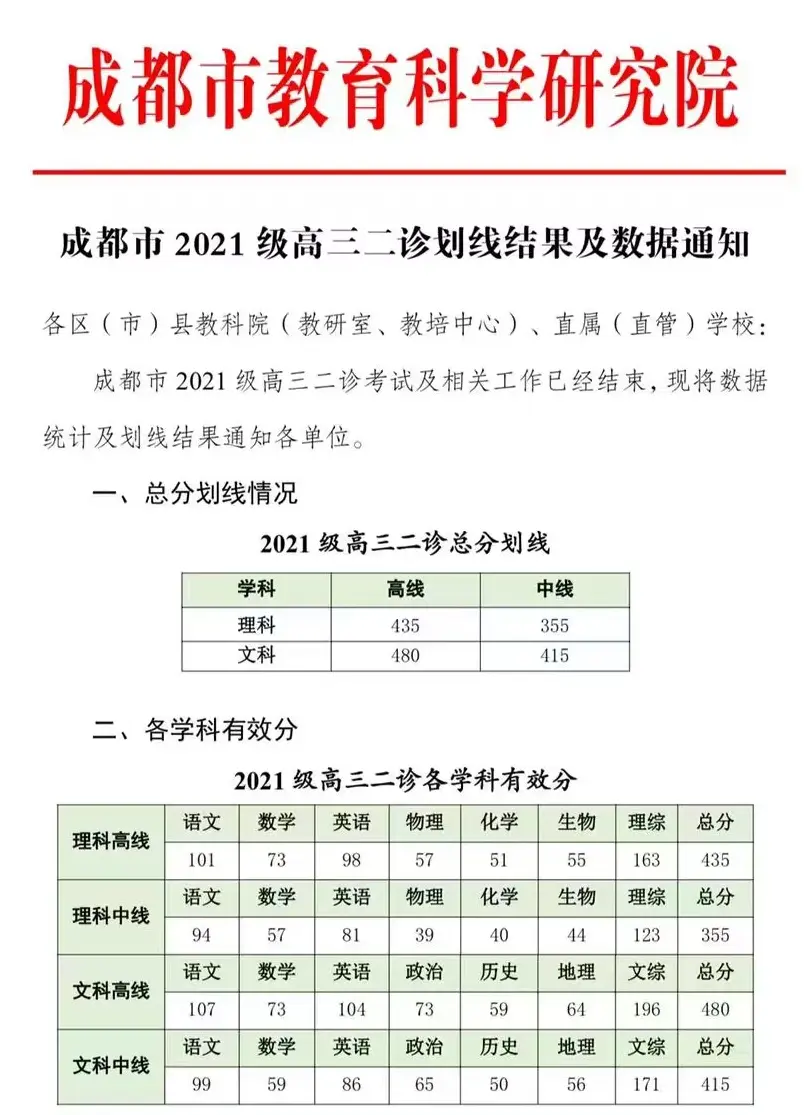 2026年四川各地高三二诊分数线划线（含绵阳、南充、成都等）