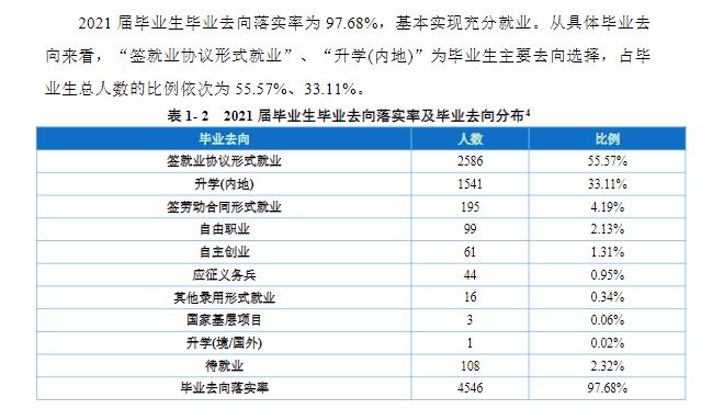 重庆城市管理职业学院就业率及就业前景怎么样