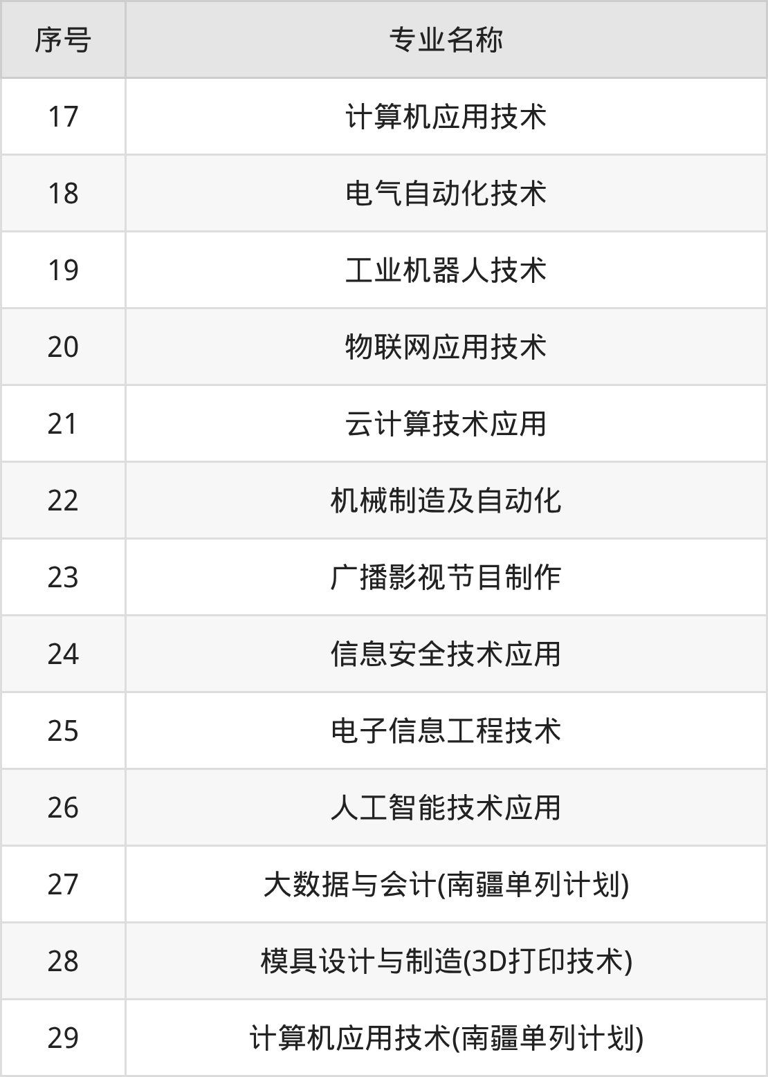 天津电子信息职业技术学院招生计划：录取线是多少（2026参考） 