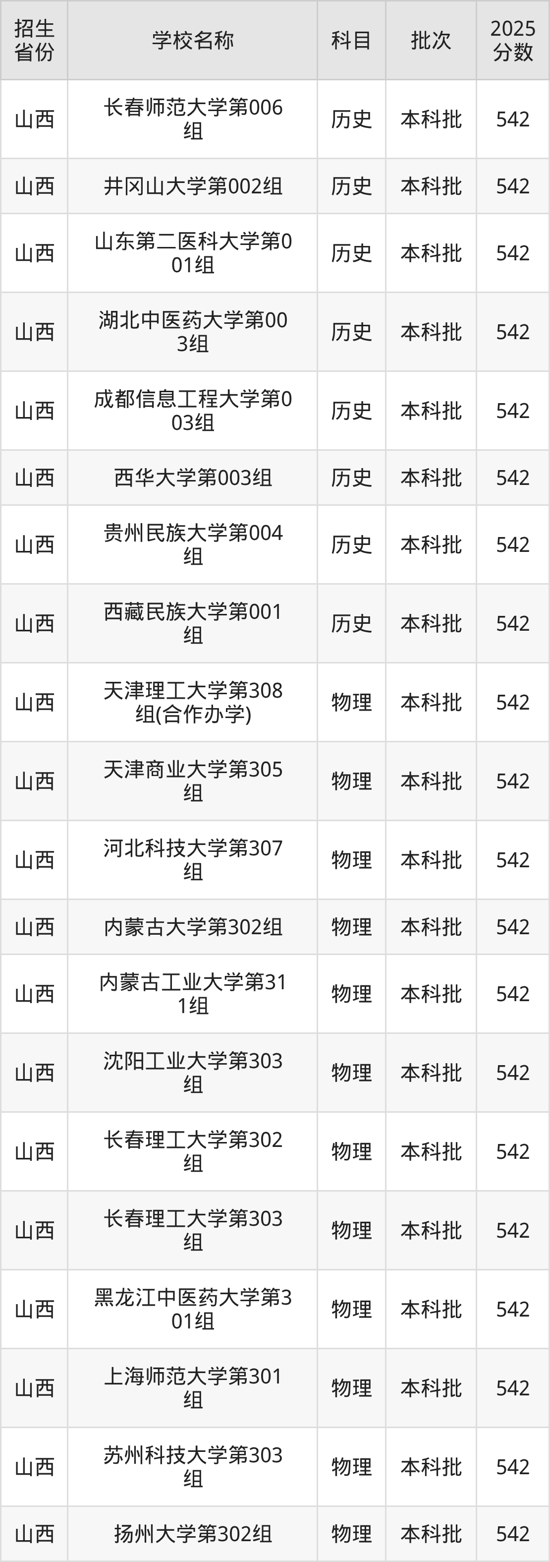542分能上什么大学？附一本大学名单（2026高考）