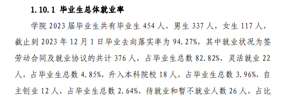 安徽矿业职业技术学院就业率及就业前景怎么样