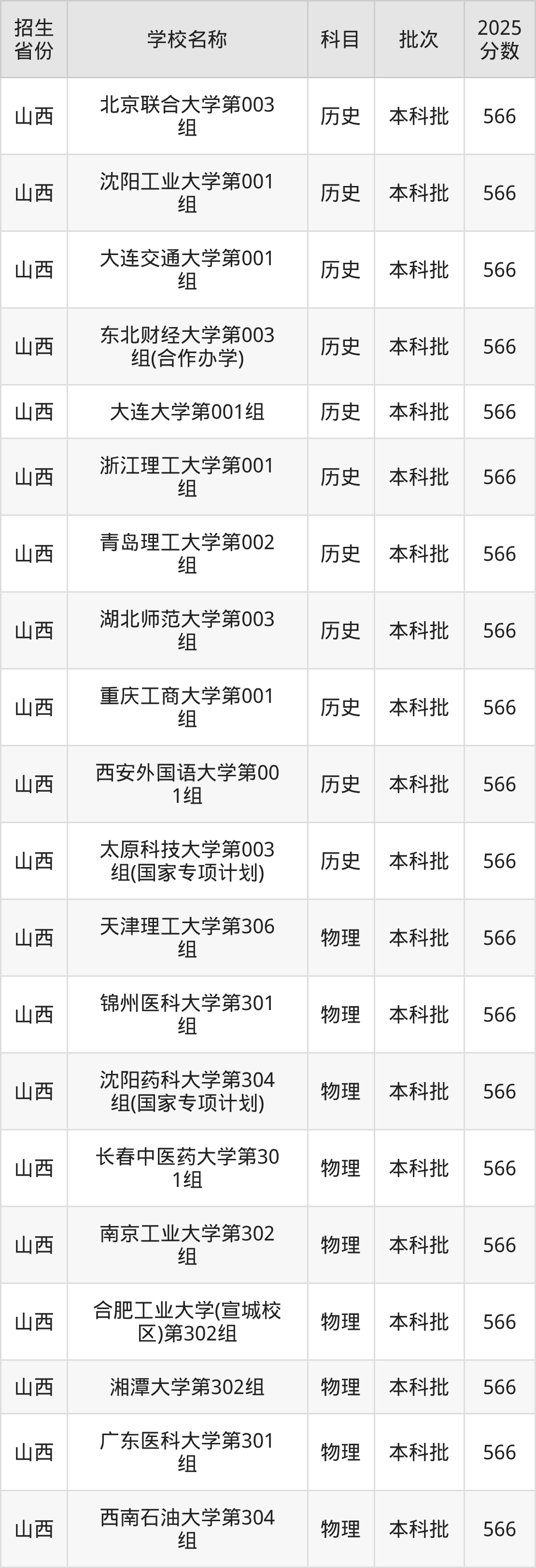 566分能上什么大学？附一本大学名单（2026高考）