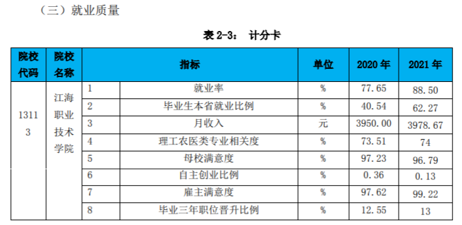 江海职业技术学院就业率及就业前景怎么样