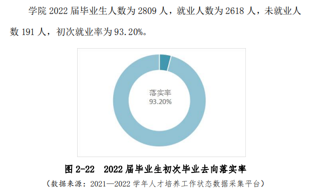 江西生物科技职业学院就业率及就业前景怎么样
