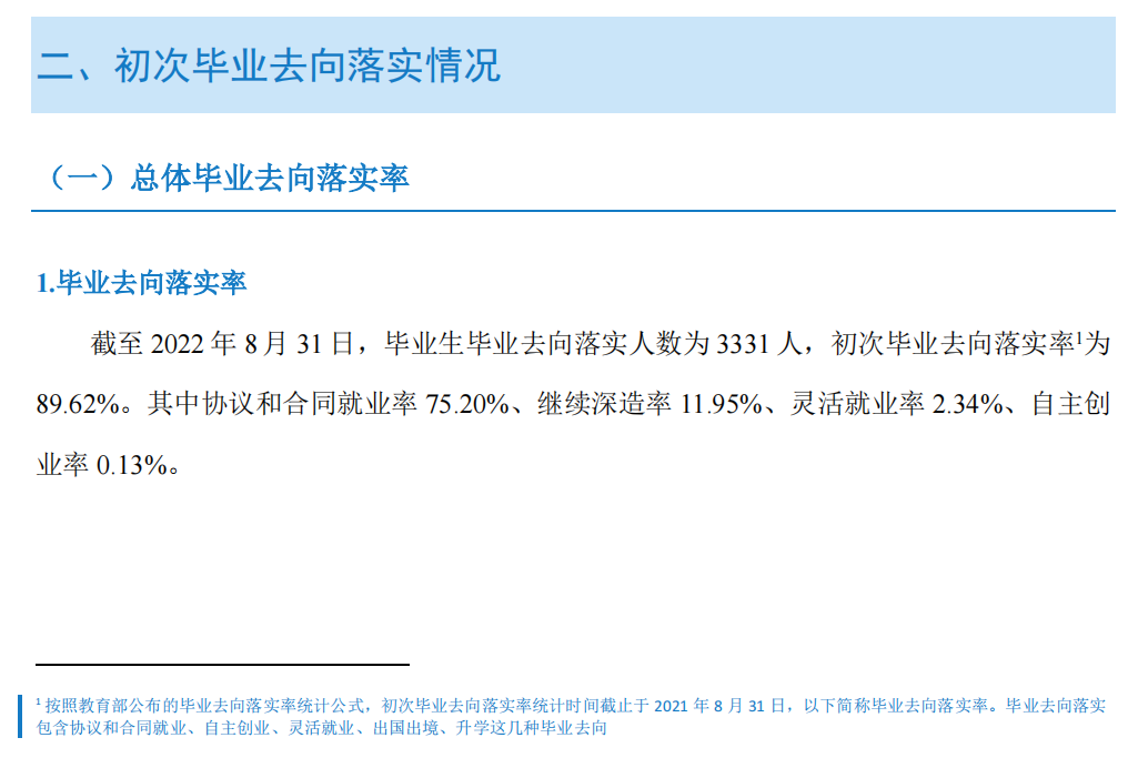湖南工程职业技术学院就业率及就业前景怎么样