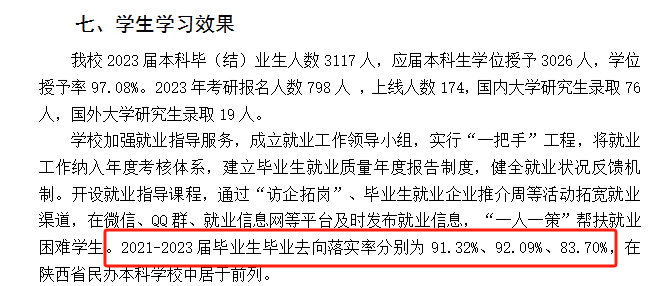 西安明德理工学院就业率及就业前景怎么样