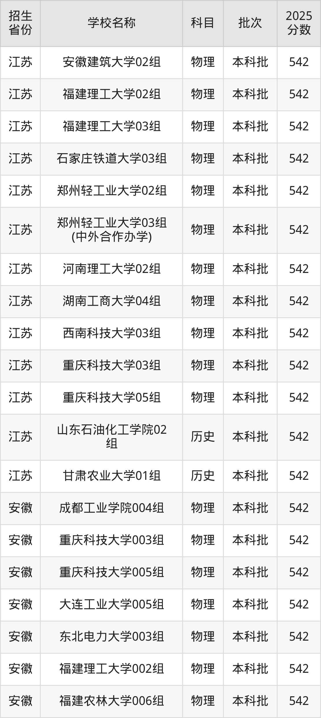 542分能上什么大学？附理科大学名单（2026高考）