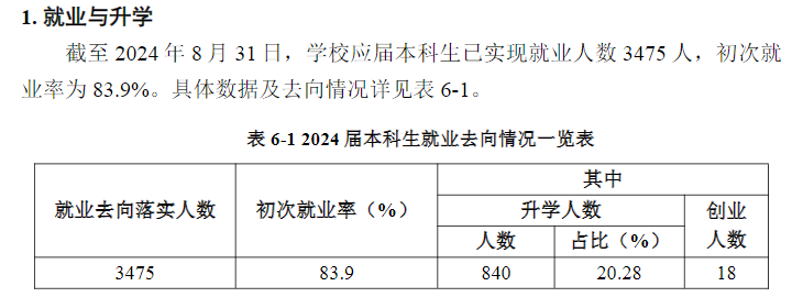 江西水利电力大学就业率及就业前景怎么样