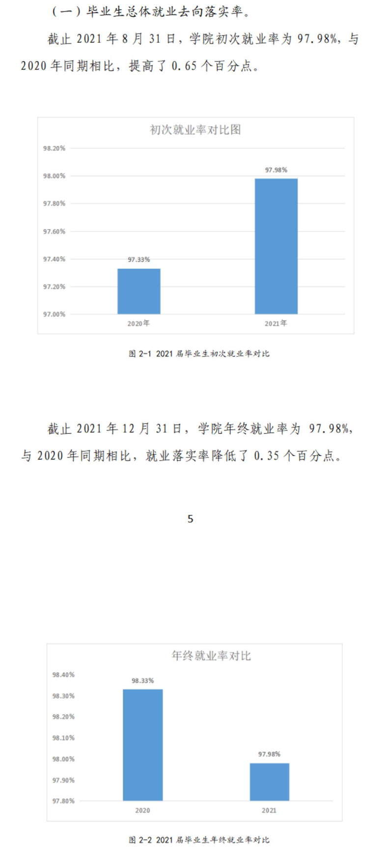云南工贸职业技术学院就业率及就业前景怎么样