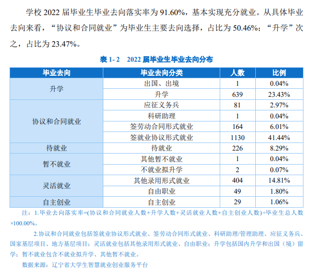 辽宁轻工职业学院就业率及就业前景怎么样