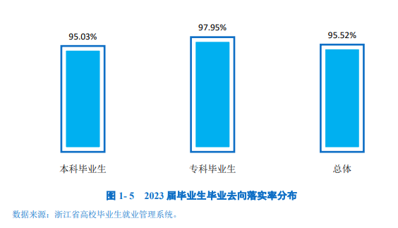 绍兴文理学院就业率及就业前景怎么样 绍兴文理学院就业率及就业前景怎么样
