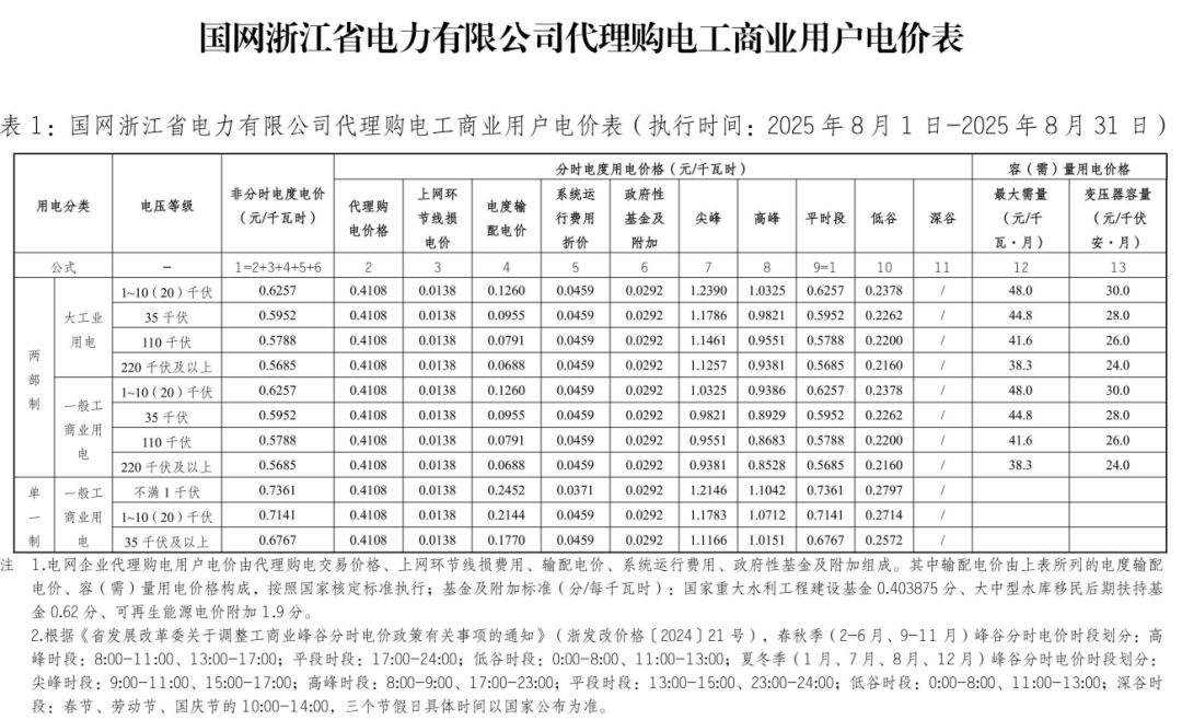 浙江省电网侧储能充电按工商业低谷电价执行
