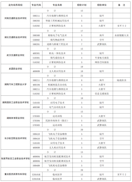 2025年内蒙古定向士官学校及分数线(附报考条件和要求)