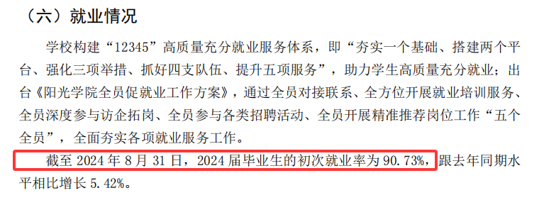 阳光学院就业率及就业前景怎么样