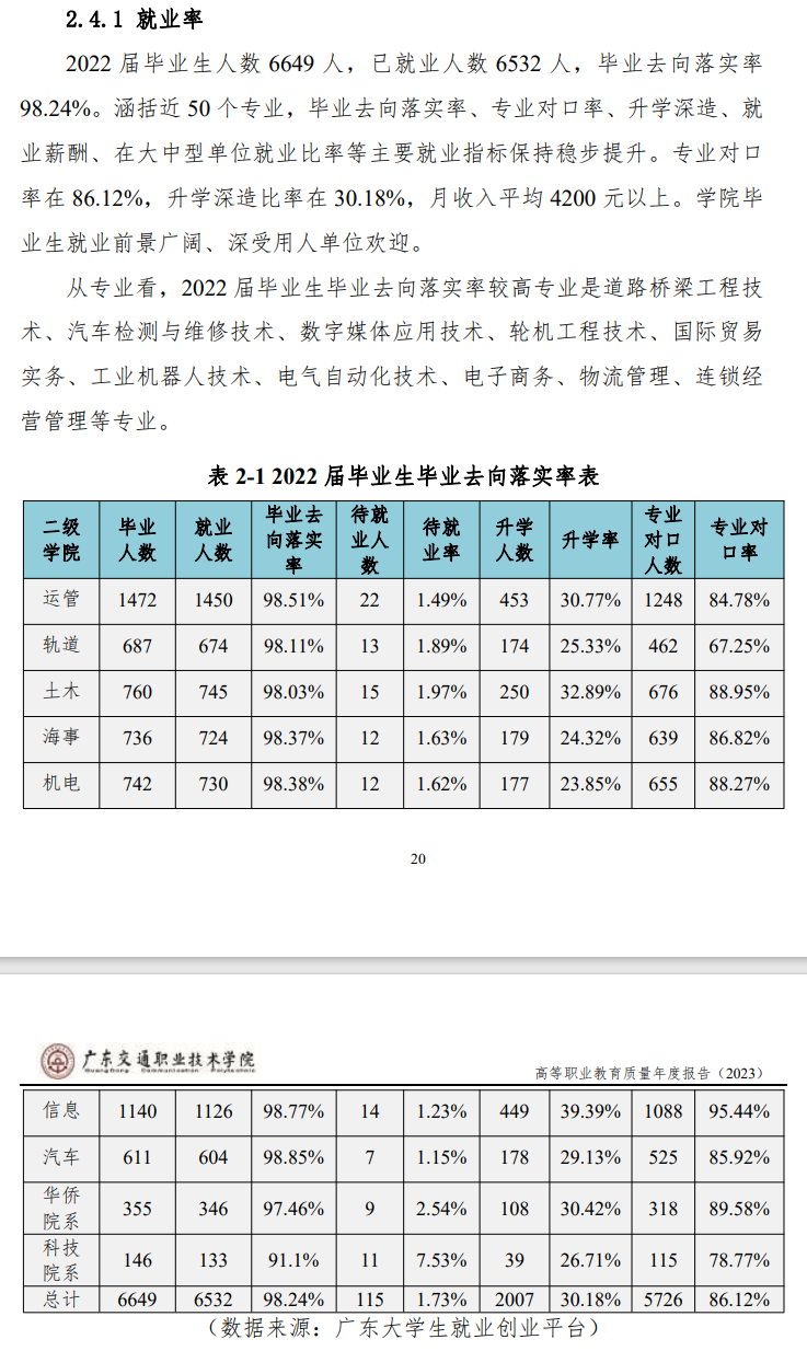 广东交通职业技术学院就业率及就业前景怎么样 广东交通职业技术学院就业率及就业前景怎么样