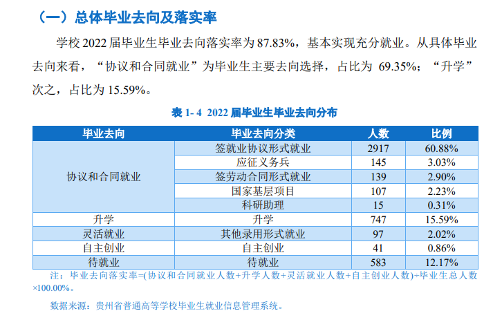 贵州职业技术学院就业率及就业前景怎么样