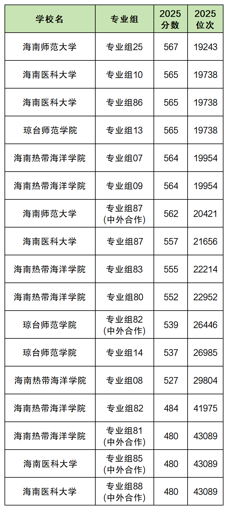海南公办本科院校名单及录取分数线（2026参考）