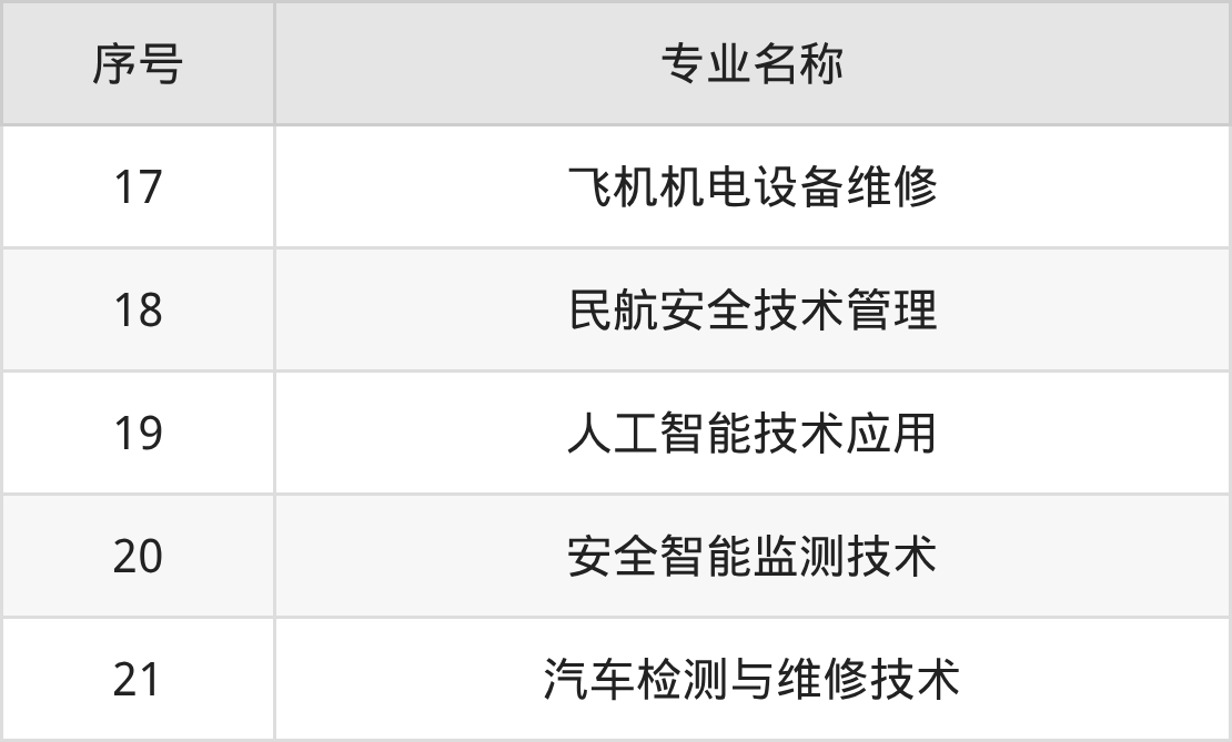 绵阳飞行职业学院招生计划：录取线是多少（2026参考） 