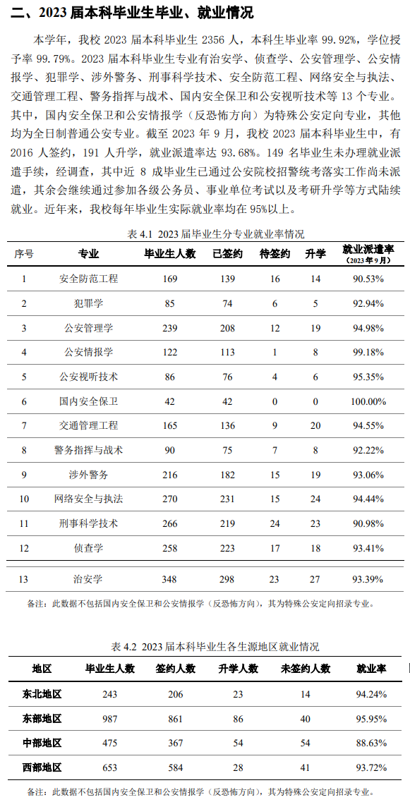 中国人民公安大学就业率及就业前景怎么样 中国人民公安大学就业率及就业前景怎么样