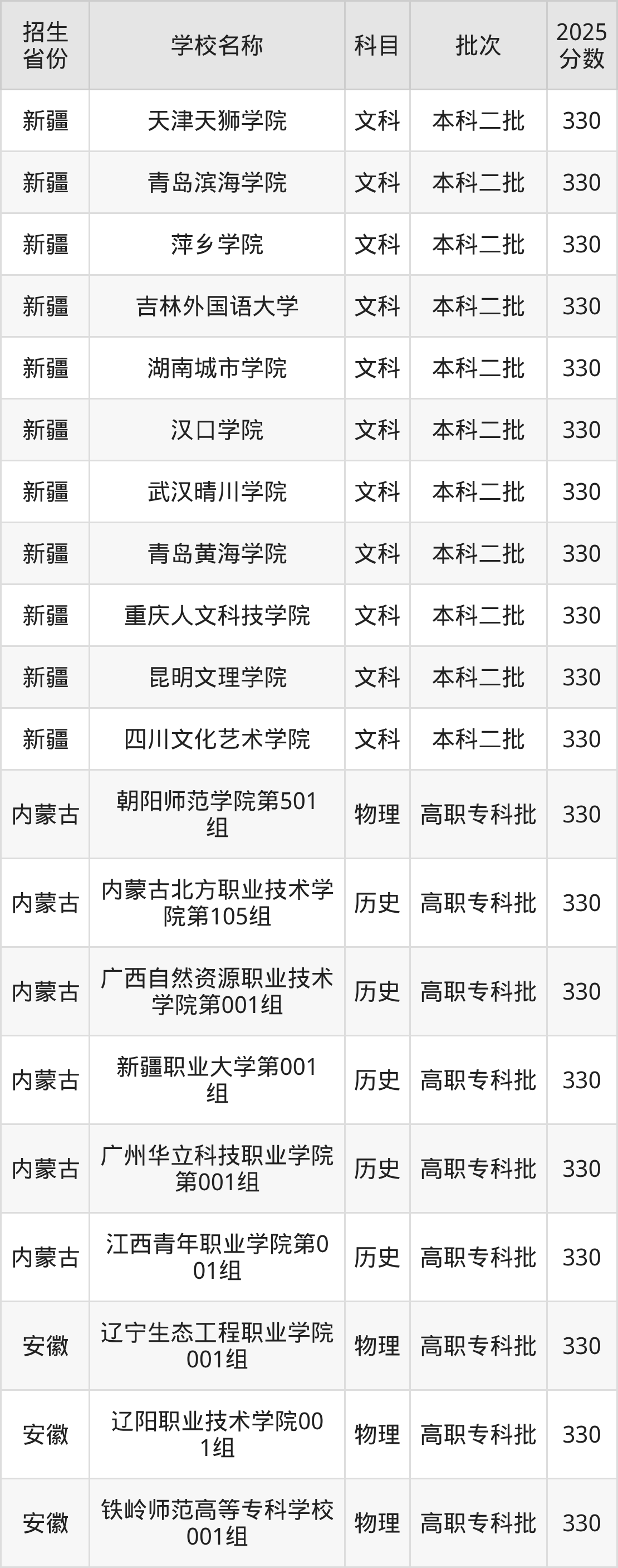 330分能上什么大学?附文科大学名单(2026高考)