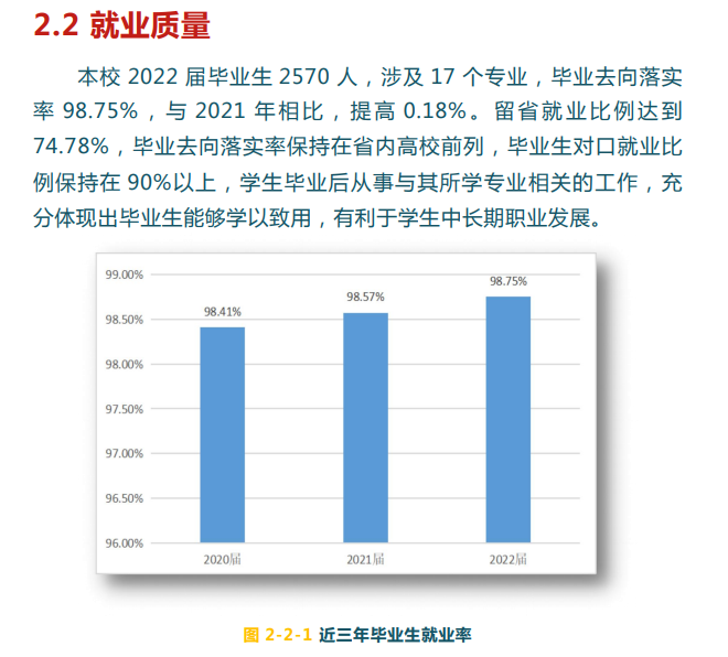 白城医学高等专科学校就业率及就业前景怎么样