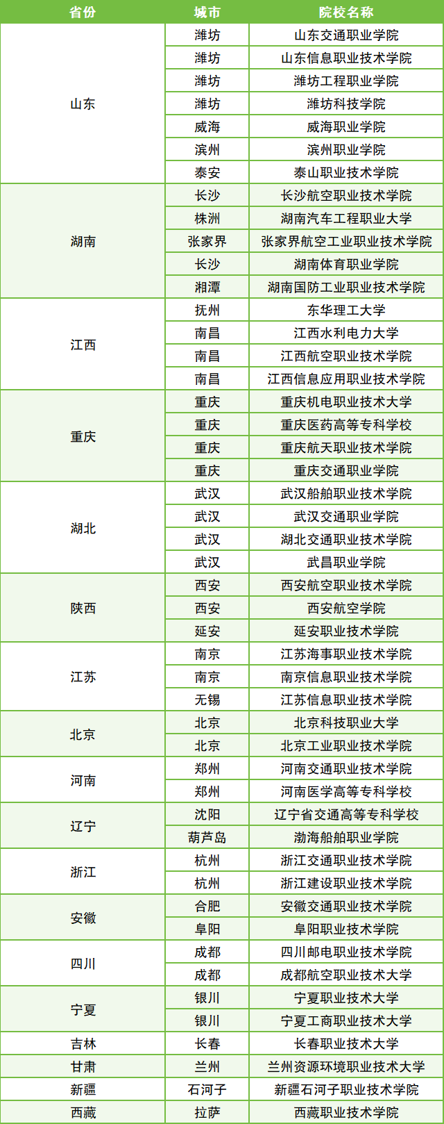 2026定向士官招生条件及流程:含学校名单+体检标准+分数线