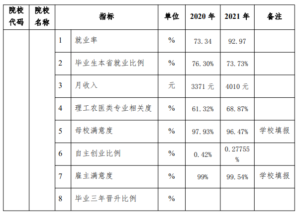 山西金融职业学院就业率及就业前景怎么样