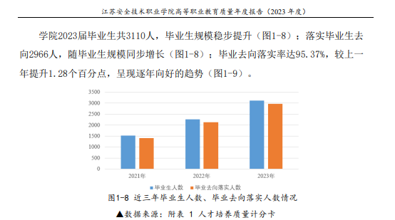 江苏安全技术职业学院就业率及就业前景怎么样