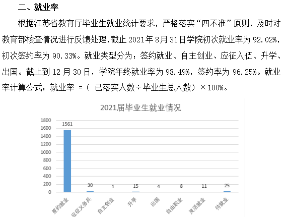无锡南洋职业技术学院就业率及就业前景怎么样