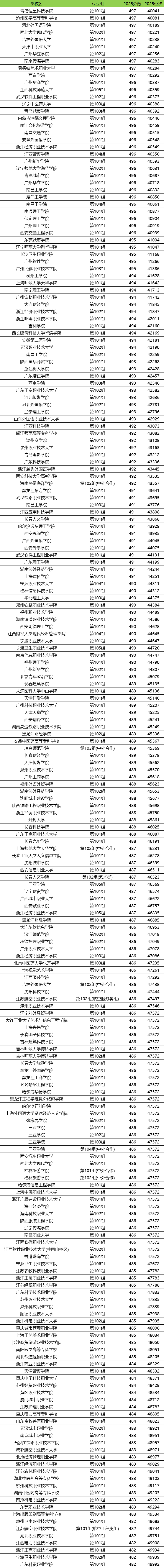 2026江西高考排名对应大学名单查询：附位次对照表