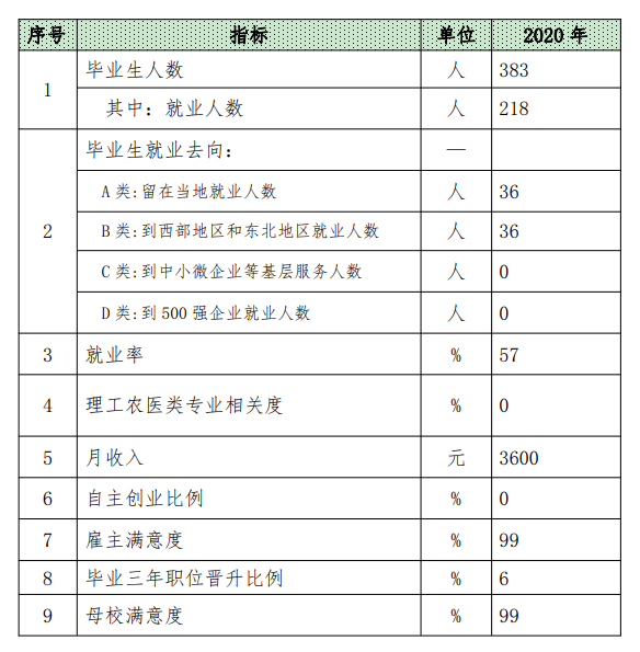 陕西旅游烹饪职业学院就业率及就业前景怎么样 陕西旅游烹饪职业学院就业率及就业前景怎么样