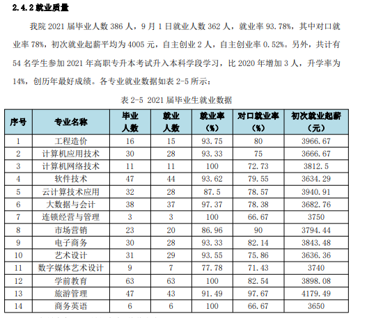 北京科技职业学院就业率及就业前景怎么样 北京科技职业学院就业率及就业前景怎么样