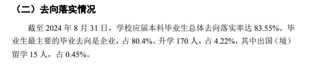 贵州理工学院就业率及就业前景怎么样