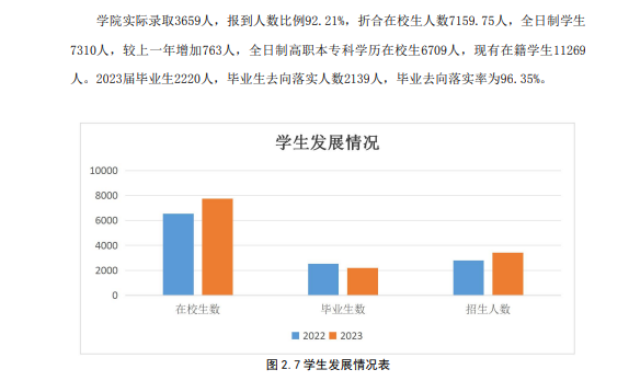 内蒙古交通职业技术学院就业率及就业前景怎么样