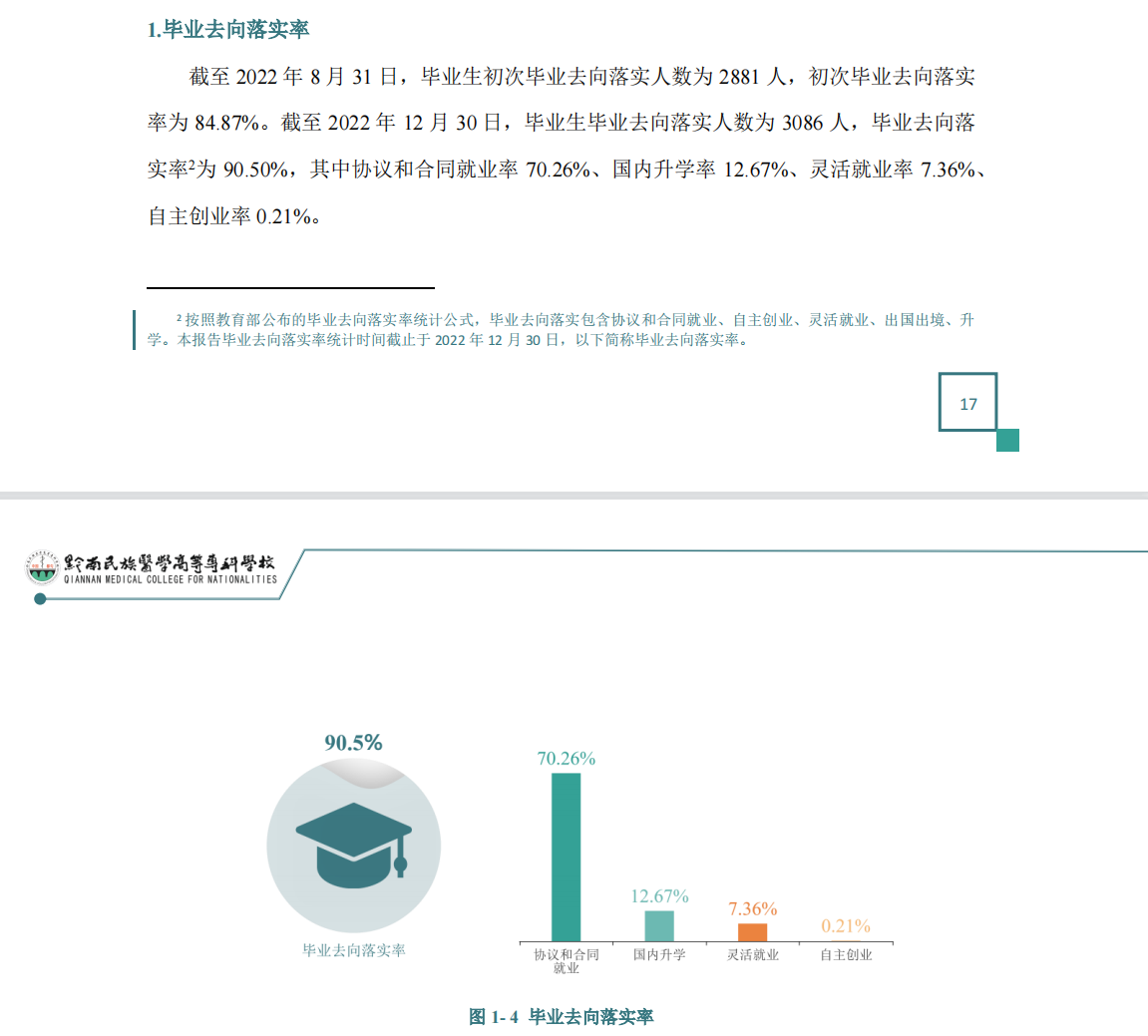 黔南民族医学高等专科学校就业率及就业前景怎么样 黔南民族医学高等专科学校就业率及就业前景怎么样