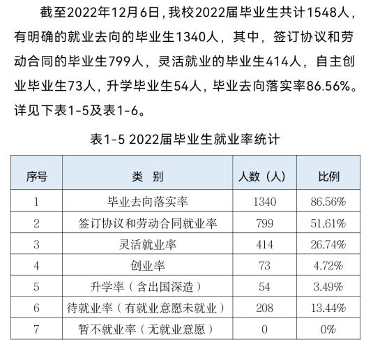 重庆资源与环境保护职业学院就业率及就业前景怎么样
